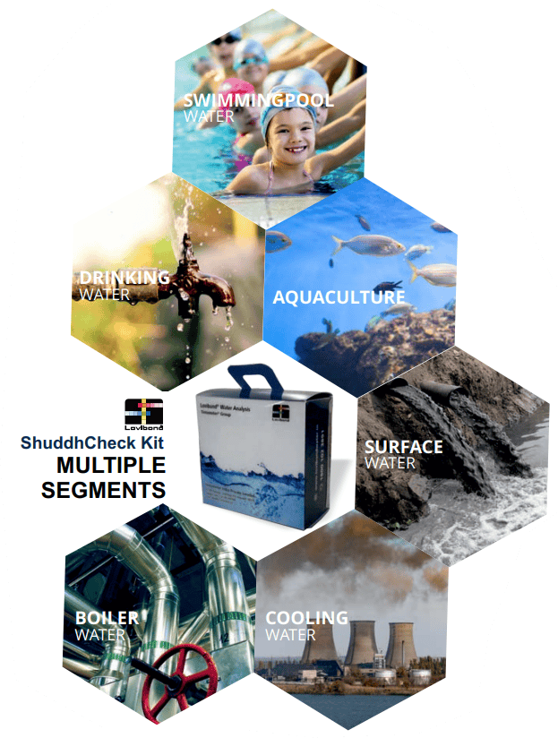 Water Testing Equipment