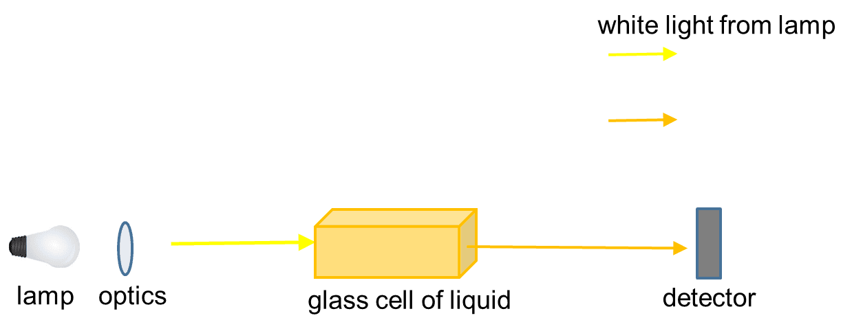 Colour Measurement Instruments